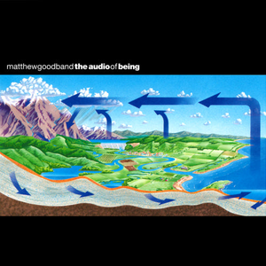 THE AUDIO OF BEING