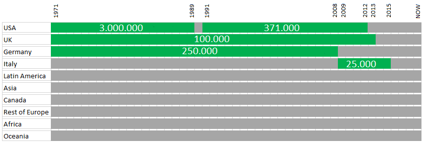 OC] Top 10 best-selling albums of all time (based on certified copies sold)  : r/dataisbeautiful